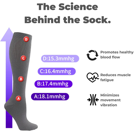 Compression Socks Pro