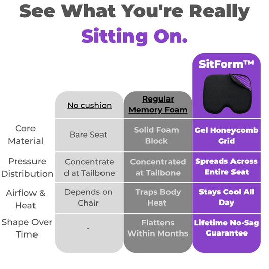 SitForm™